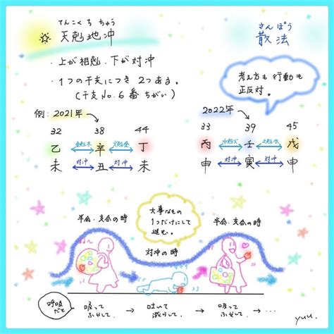 天剋地沖2023|2023年はどんな一年になる？日干支別に見る注意が。